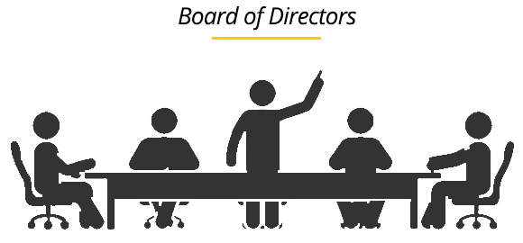 Company4me- Company registration | Duties of a director