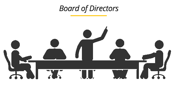 Company4me- Company registration | Duties of a director