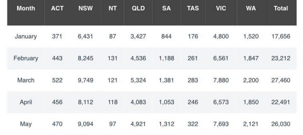 Company4me- Online company registration | ASIC Company Registration Statistics